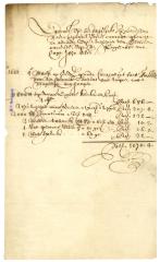 ACCOUNT of provisions purchased by Captain John Allen of New England