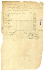 MANIFEST of sugar loaded at St. Christopher for New Netherland