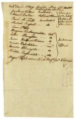 List of persons (whites and Indians) not compensated for military service, 1791