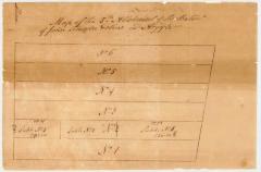 Map of the 5th allotment of the Patent of John Schuyler and others in Argyle, circa 1830