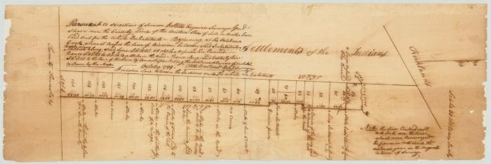 Map of settlements of the Indians, October 1799