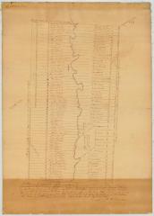 Map of Cosby's Manor. Map #182