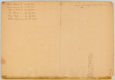 Survey of land for Edward Harrison and others. Map #627B