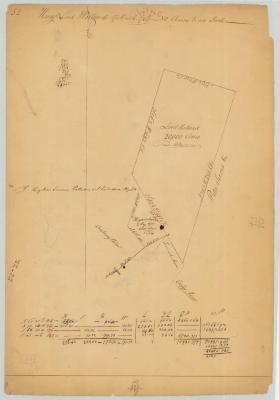 Survey of land for Henry (Lord) Holland, Holland Patent and Hezekiah Summers. Map #650