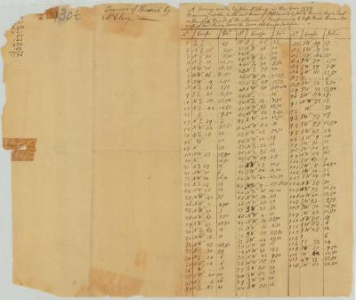 Field notes of traverse of Hoosic river; by John McClung, 1779. Map #757