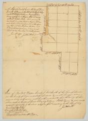 Map showing overlap of Nichols' and Coxe's Patents. Map #821
