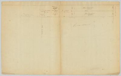 Lands of W.J. Vredenburgh, John Lansing, Jr., and Various others adjacent to Friends Settlement. Map #815