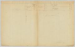 Lands of W.J. Vredenburgh, John Lansing, Jr., and Various others adjacent to Friends Settlement. Map #815