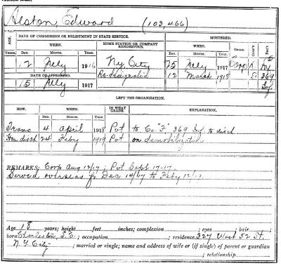 National Guard Muster Roll Abstract for World War I. Volume 38, Section A: Alston, Edward