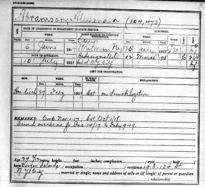 National Guard Muster Roll Abstract for World War I. Volume 38, Section A: Abramson, Alexander