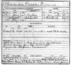 National Guard Muster Roll Abstract for World War I. Volume 38, Section A: Alexander, Charles