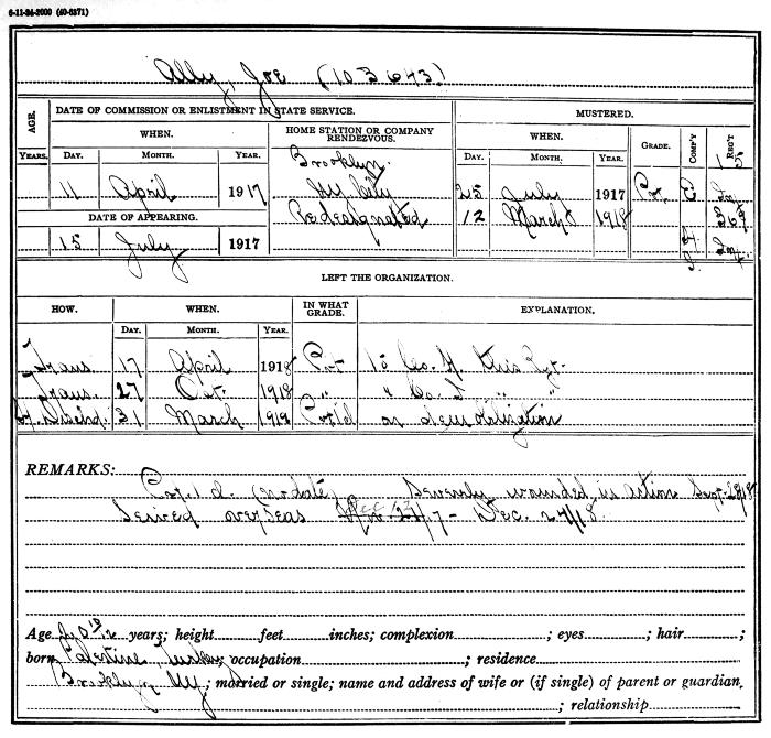 National Guard Muster Roll Abstract for World War I. Volume 38, Section A: Ally, Joe