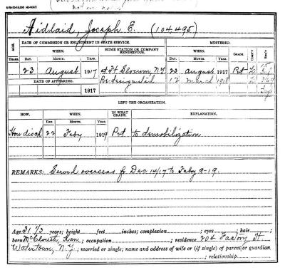 National Guard Muster Roll Abstract for World War I. Volume 38, Section A: Aidlaid, Joseph