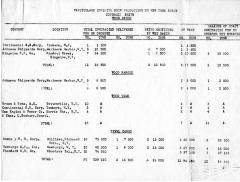 Particulars Covering Ship Production in New York State