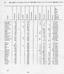 Disease Chart