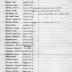 15th Regiment: Initial Muster Roll of Machine Gun Company, New York Infantry, Camp Whitman, July 15 - 25, 1917, pp. 1-7.