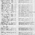 15th Regiment: Initial Muster Roll of Detachment, Camp Dix, New Jersey Headquarters, July 25 - August 31, 1917, pp. 1-4.