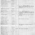 15th Regiment: Initial Muster Roll of Supply Company,  Brooklyn NY, July 15 - August 31, 1917, pp. 1-4.