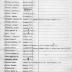 15th Regiment: Initial Muster Roll of Machine Gun Company, New York Infantry, Camp Whitman, July 15 - 25, 1917, pp. 1-7.
