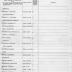 15th Regiment: Initial Muster Roll of Supply Company, Camp Whitman, July 15 - 25, 1917, pp. 1-4.