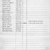 15th Regiment: Initial Muster Roll of Supply Company, Camp Whitman, July 15 - 25, 1917, pp. 1-4.