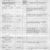 15th Regiment: Initial Muster Roll of Supply Company,  Brooklyn NY, July 15 - August 31, 1917, pp. 1-4.