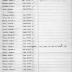 15th Regiment: Initial Muster Roll of Company D, NY Infantry, Camp Whitman, July 15 - 25, 1917, pp. 1-8.