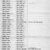 15th Regiment: Initial Muster Roll of Company C, NY Infantry, Camp Whitman, July 15 - 25, 1917, pp. 1-10.