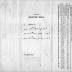 15th Regiment: Initial Muster Roll of Company D, NY Infantry, Camp Whitman, July 15 - 25, 1917, pp. 1-8.