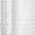 15th Regiment: Initial Muster Roll of Company D, NY Infantry, Camp Whitman, July 15 - 25, 1917, pp. 1-8.