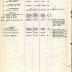 Annual Muster Roll of Headquarters Company 2nd Battalion, 369th Infantry