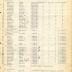 Annual Muster Roll of  Company E, 15th Regiment Infantry