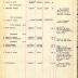 Annual Muster Roll of 2nd Battalion Headquarters Company, 369th Infantry