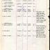 Annual Muster Roll of 2nd Battalion Headquarters Company, 369th Infantry