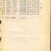 Roster of Company I, 15th Infantry