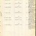 Annual Muster Roll of Company E, 369th Infantry