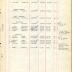 Annual Muster Roll of Company E, 369th Infantry