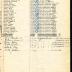 Annual Muster Roll of Company E, 369th Infantry