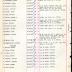 Annual Muster Roll of Company E, 369th Infantry