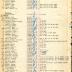 Annual Muster Roll of Company E, 369th Infantry