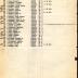 Annual Muster Roll of  Company E, 15th Regiment Infantry