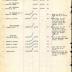 Annual Muster Roll of Company E, 369th Infantry