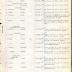 Annual Muster Roll of Company E, 369th Infantry