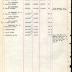 Annual Muster Roll of Company E, 369th Infantry