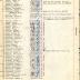 Annual Muster Roll of Company F, 369th Infantry