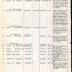 Annual Muster Roll of Company F, 369th Infantry