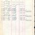 Annual Muster Roll of Company F, 369th Infantry