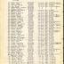 Annual Muster Roll of Company L, 15th Infantry