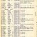 Annual Muster Roll of Company F, 369th Infantry