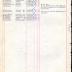 Annual Muster Roll of Company F, 369th Infantry